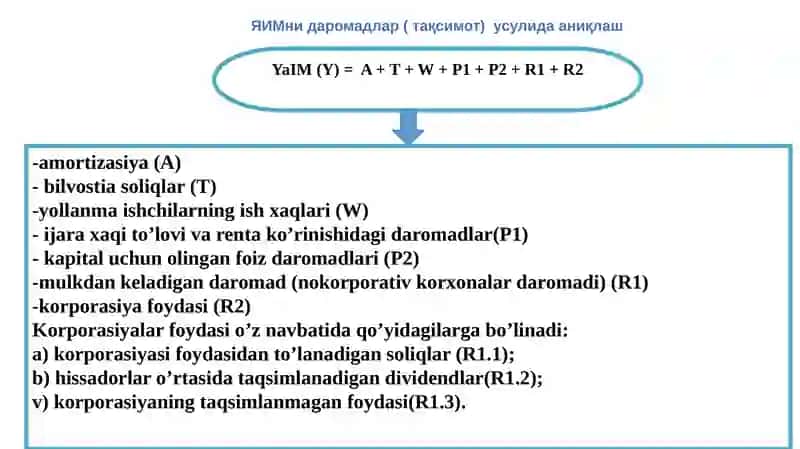ASOSIY MAKROIQTISODIY KO’RSATKICHLAR VA ULARNI HISOBLASH 2