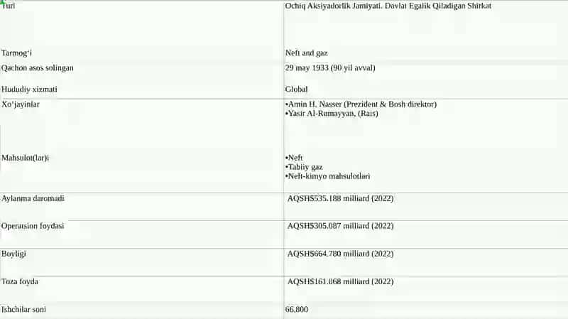 Saudiya Aramco kompaniyasi 2