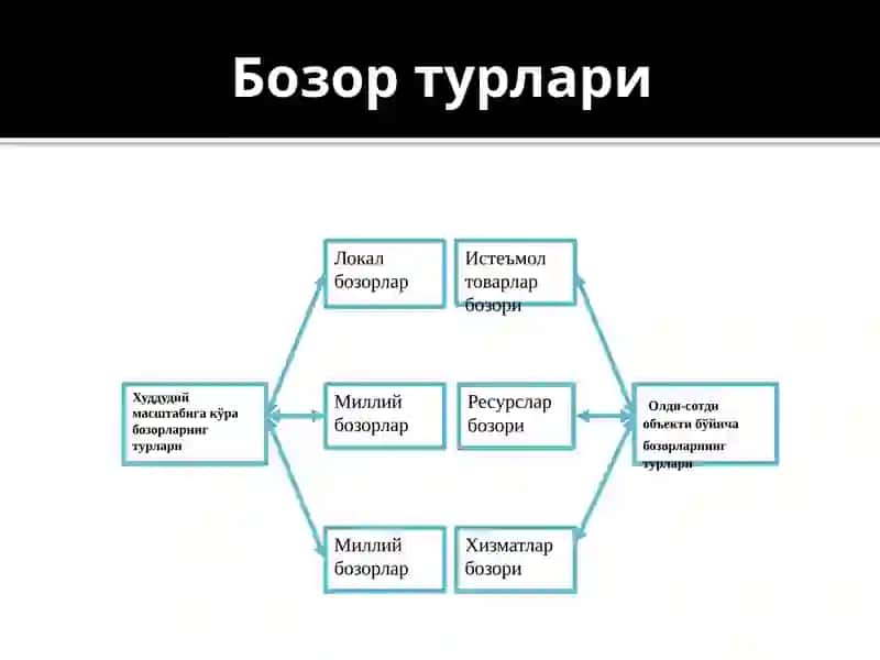 Талаб ва таклиф 2
