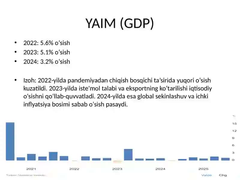 Turkiya statistikasi 2