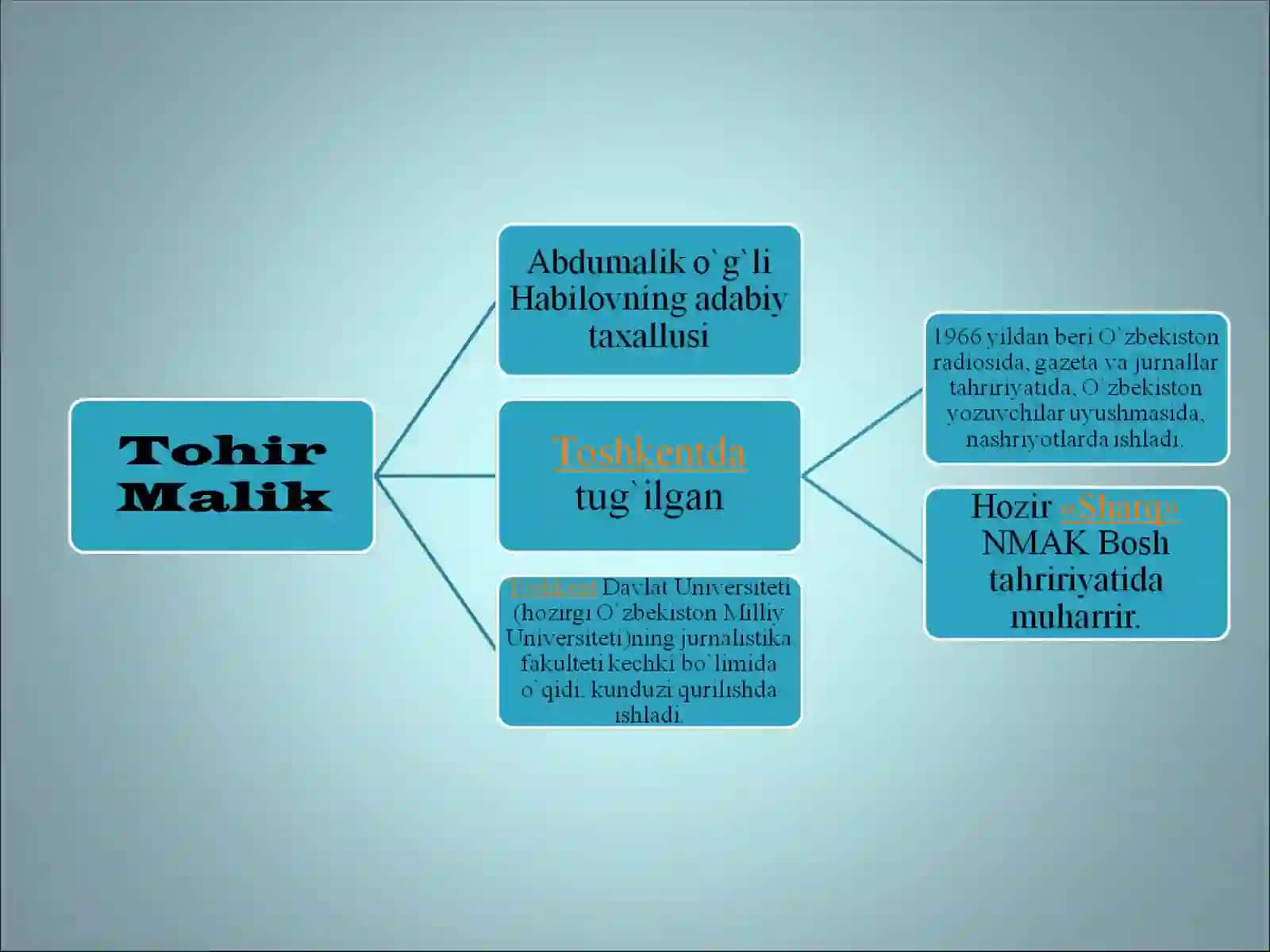 Tohir Malik hayoti va ijodi 2