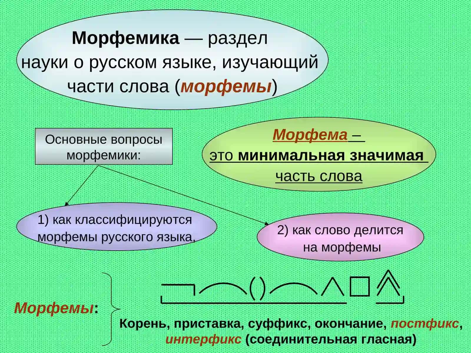 Морфемика и словообразование 2