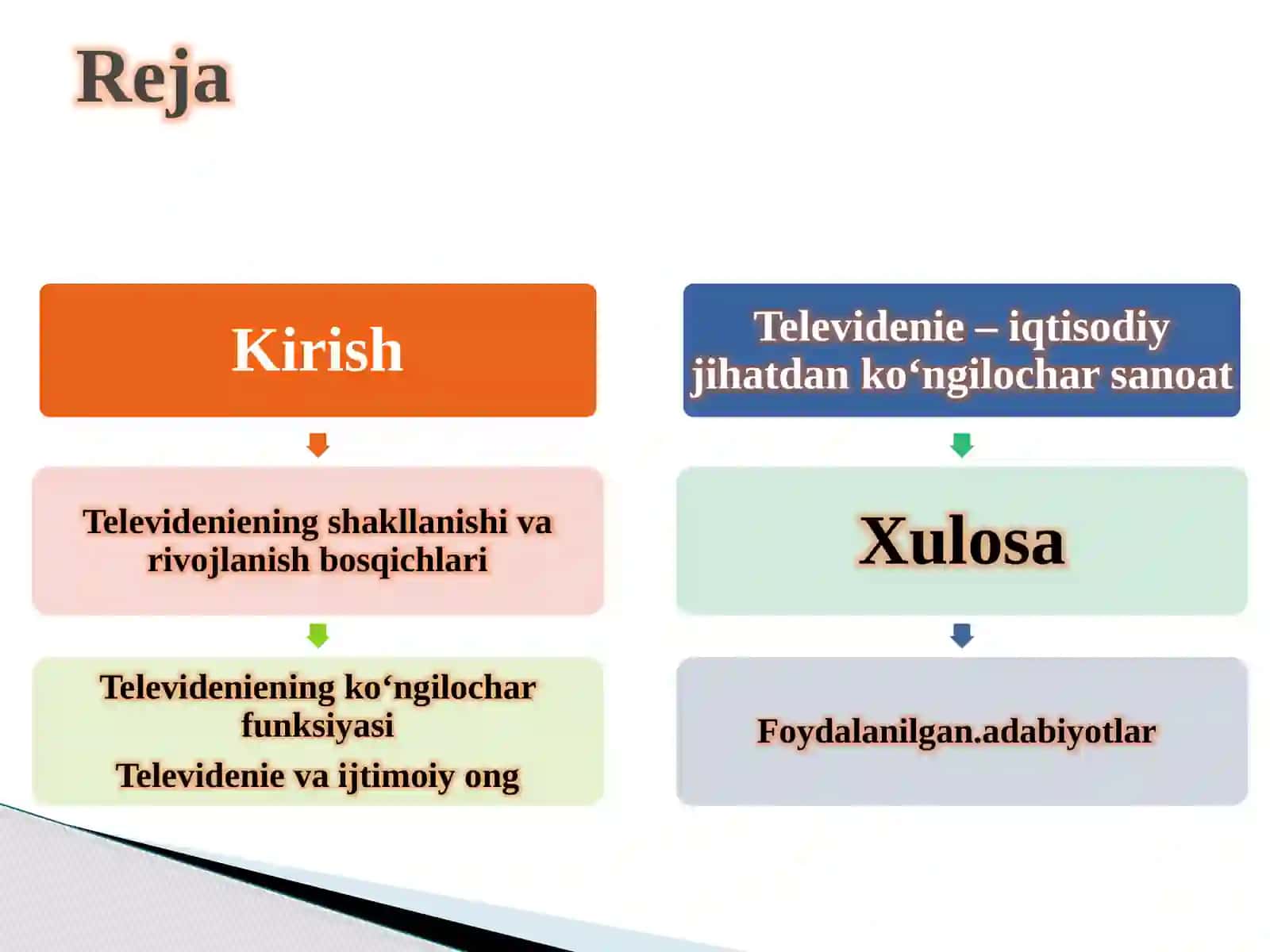 Televidenie - ko‘ngilochar sanoat sifatida 2