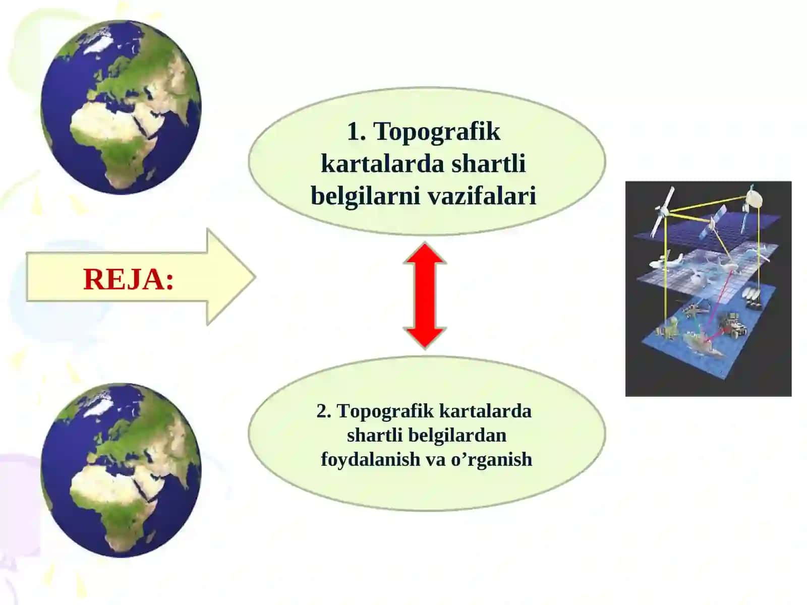 Topografik kartalarda shartli belgilar 2