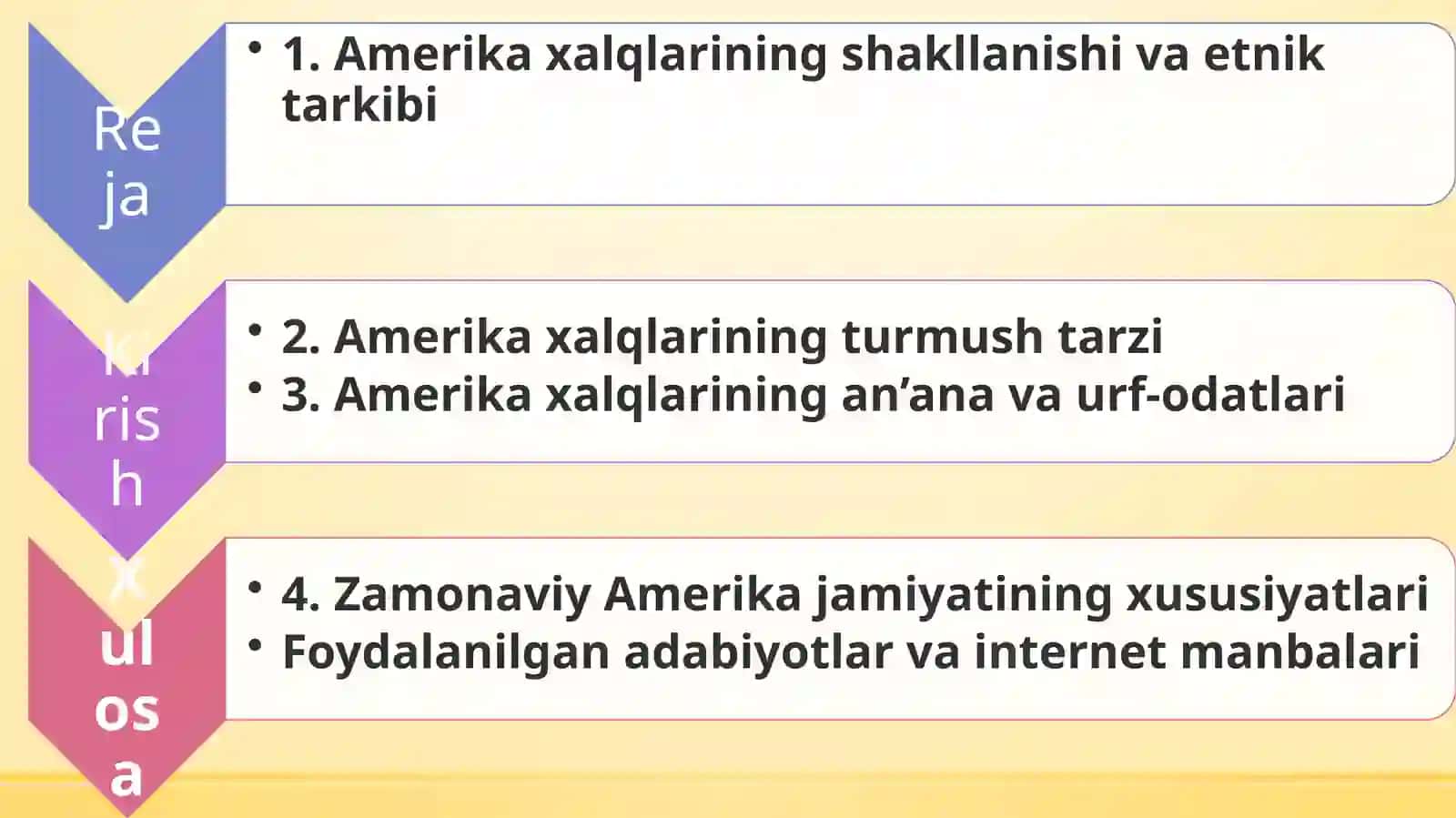 Amerika xalqlari etnologiyasi 2