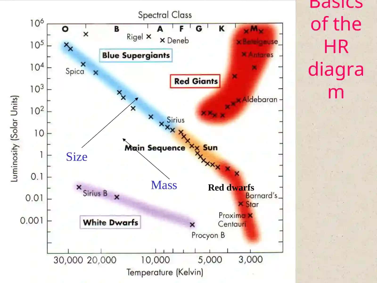 The Hertzsprung-Russell Diagram 2