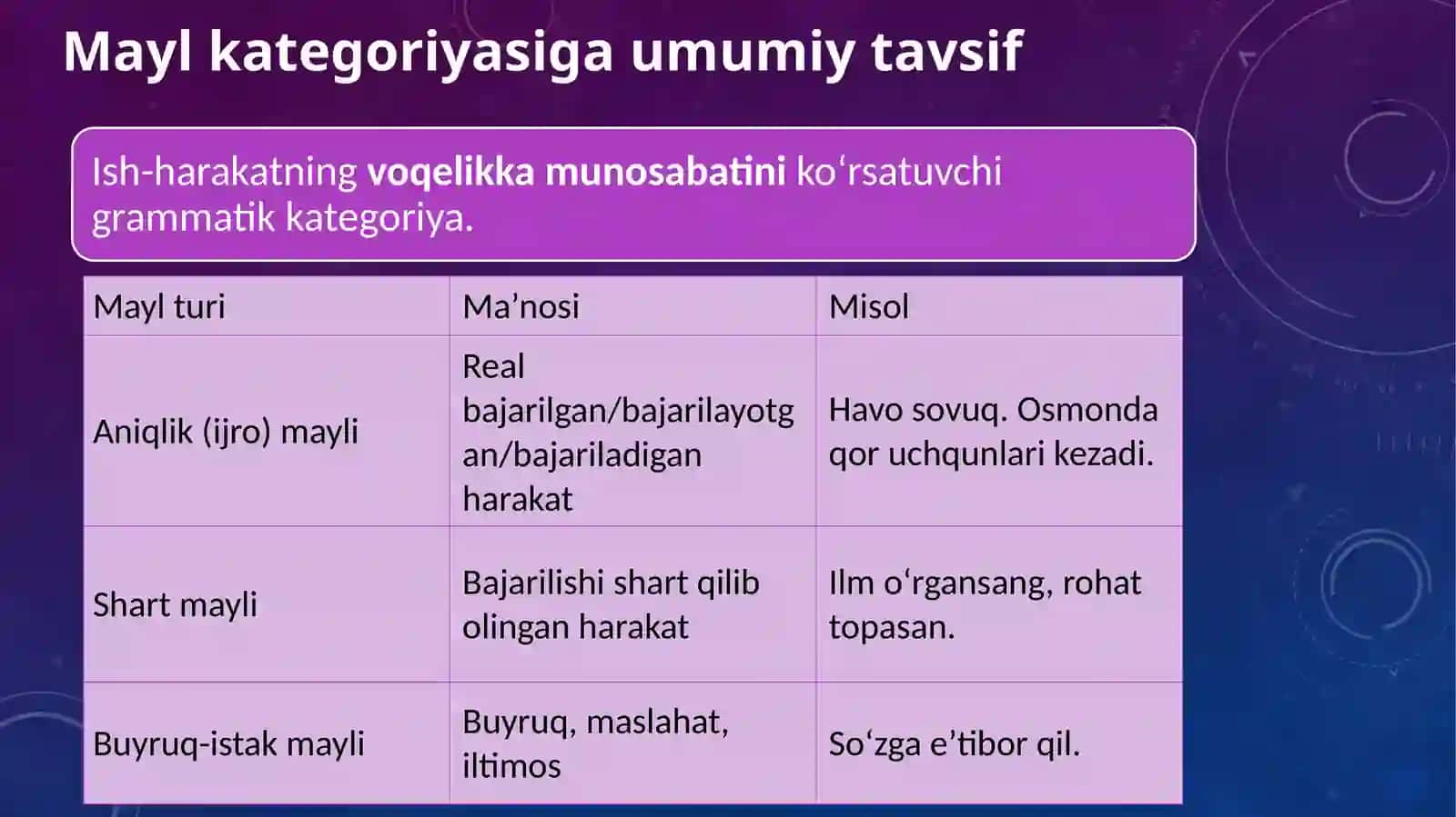 FE’L MAYLLARI VA TO‘LIQSIZ FE’L 2