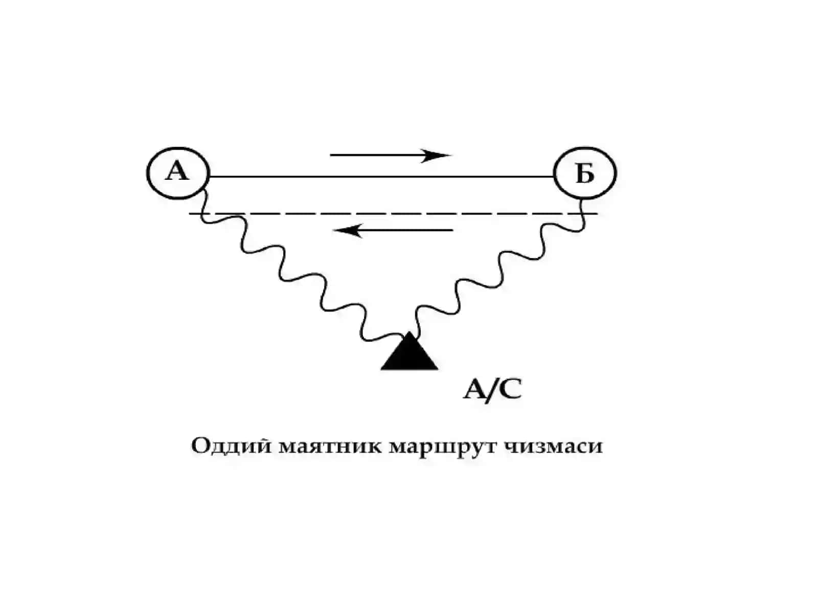 МАРШРУТДА ИШЛОВЧИ ТРАНСПОРТ ВОСИТАЛАРИ ИШҲИСОБИ 2