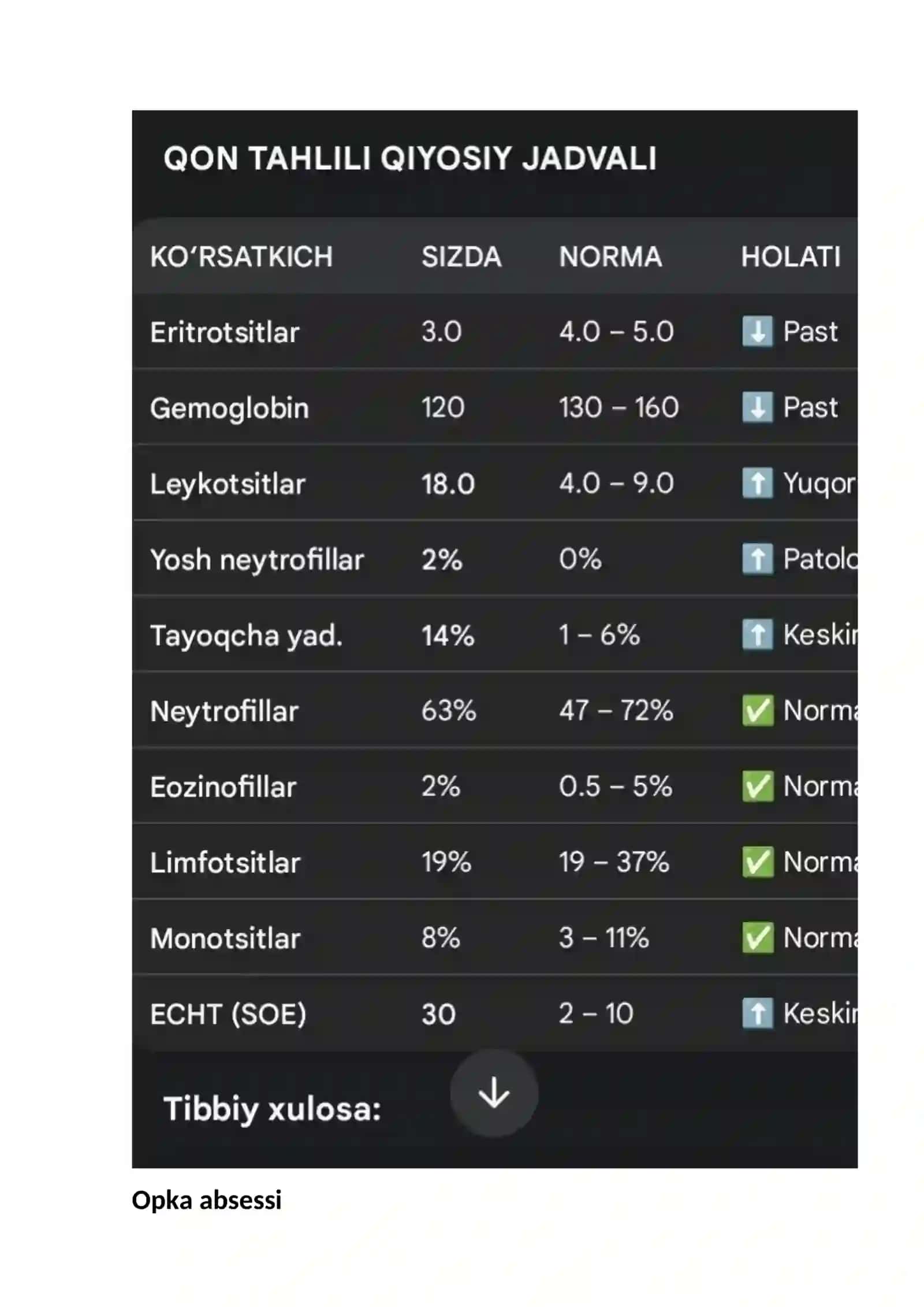 Opka absessi 2