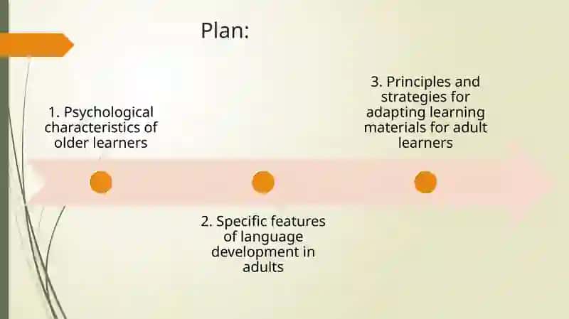 Adults as learnersPsychologicalcharacteristics and language development of adult learnersAdapting materials for adults 2