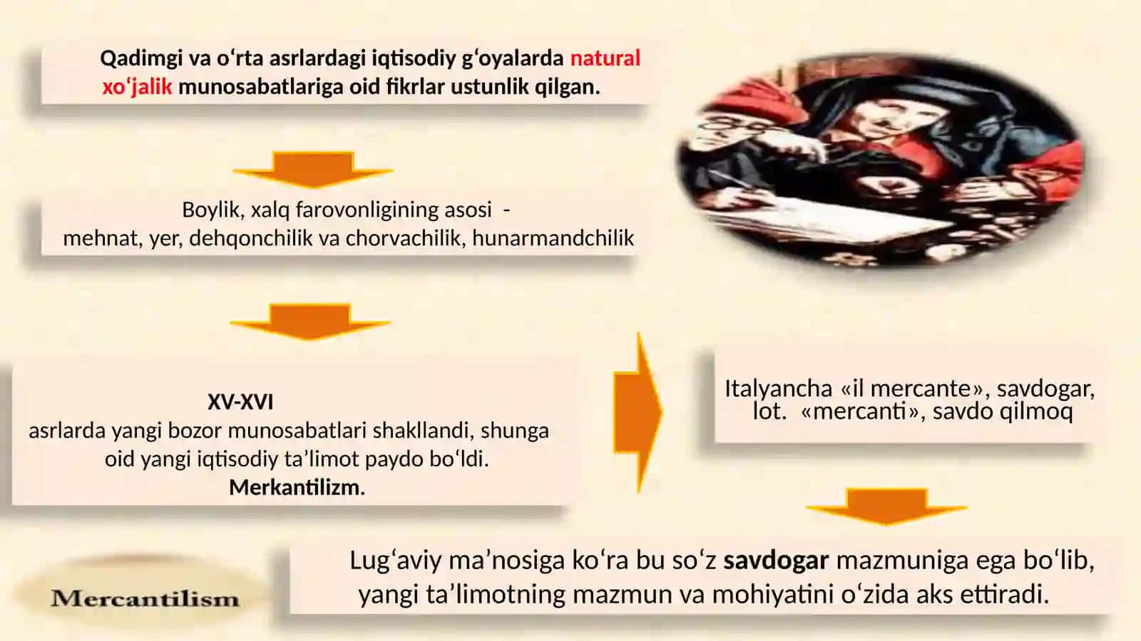 Merkantilizmta’limotiningmohiyati 2