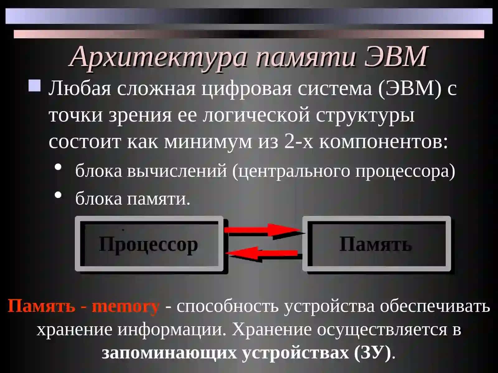 Архитектура памяти ЭВМ 2