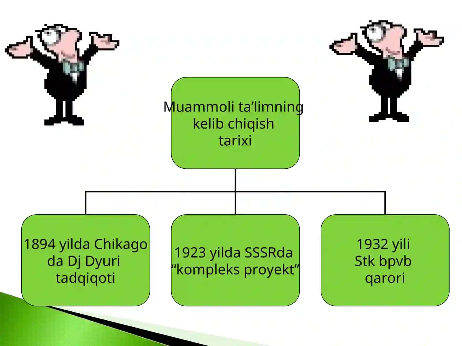 Muammoli ta’lim texnologiyasi 2