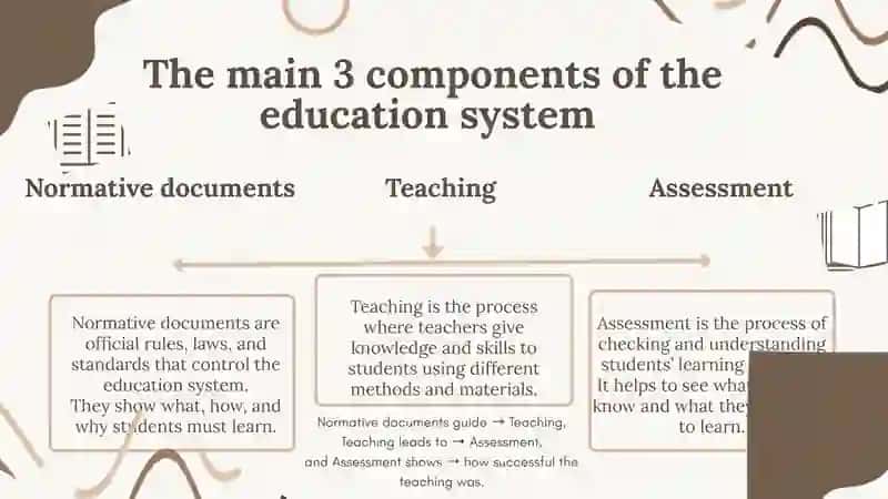 Assessment in Second language Classrooms 2