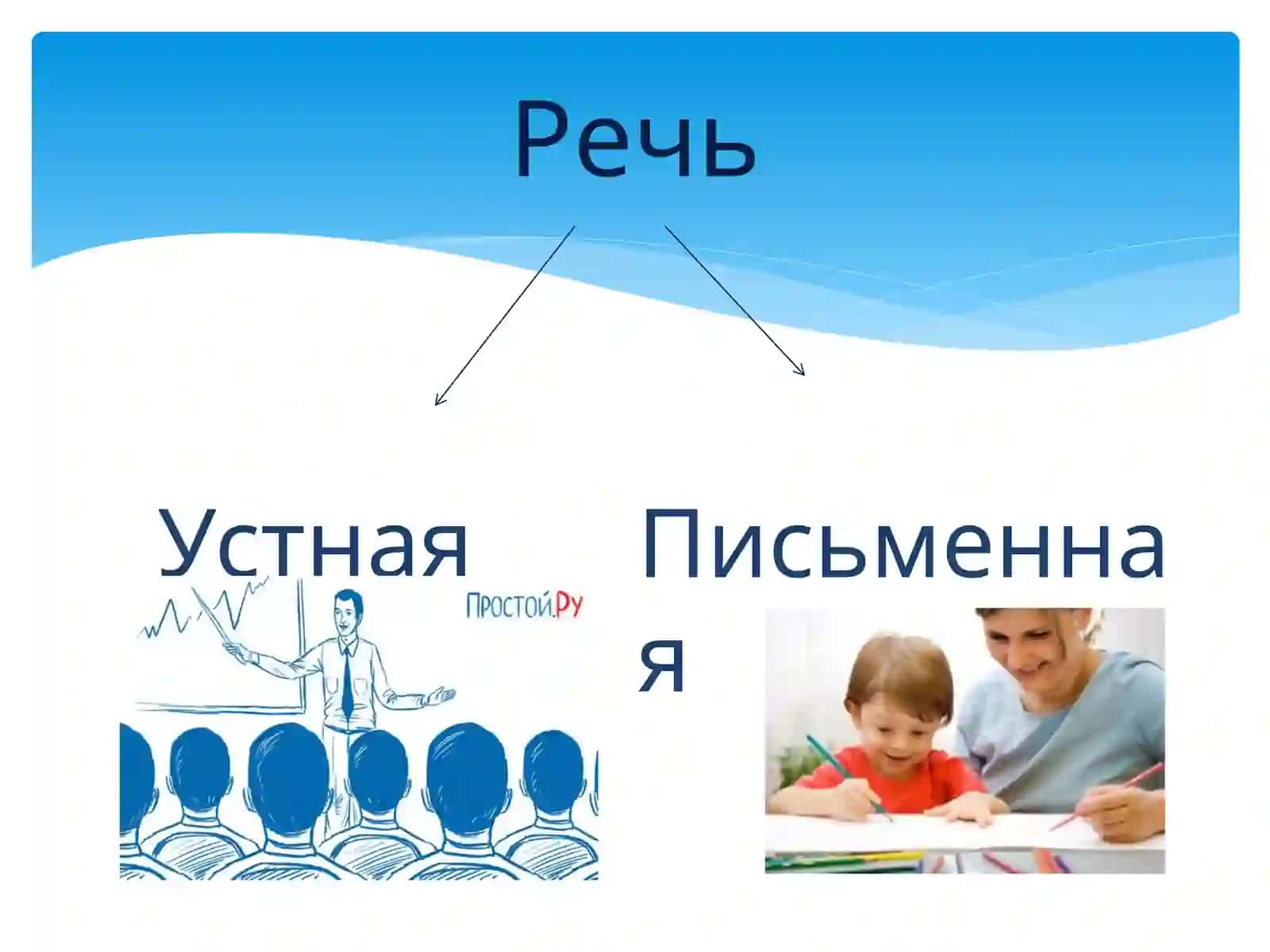 Устная и письменная речь 2