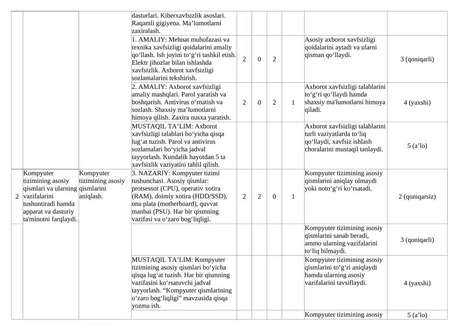 KOMPYUTER TIZIMLARI MODUL 2