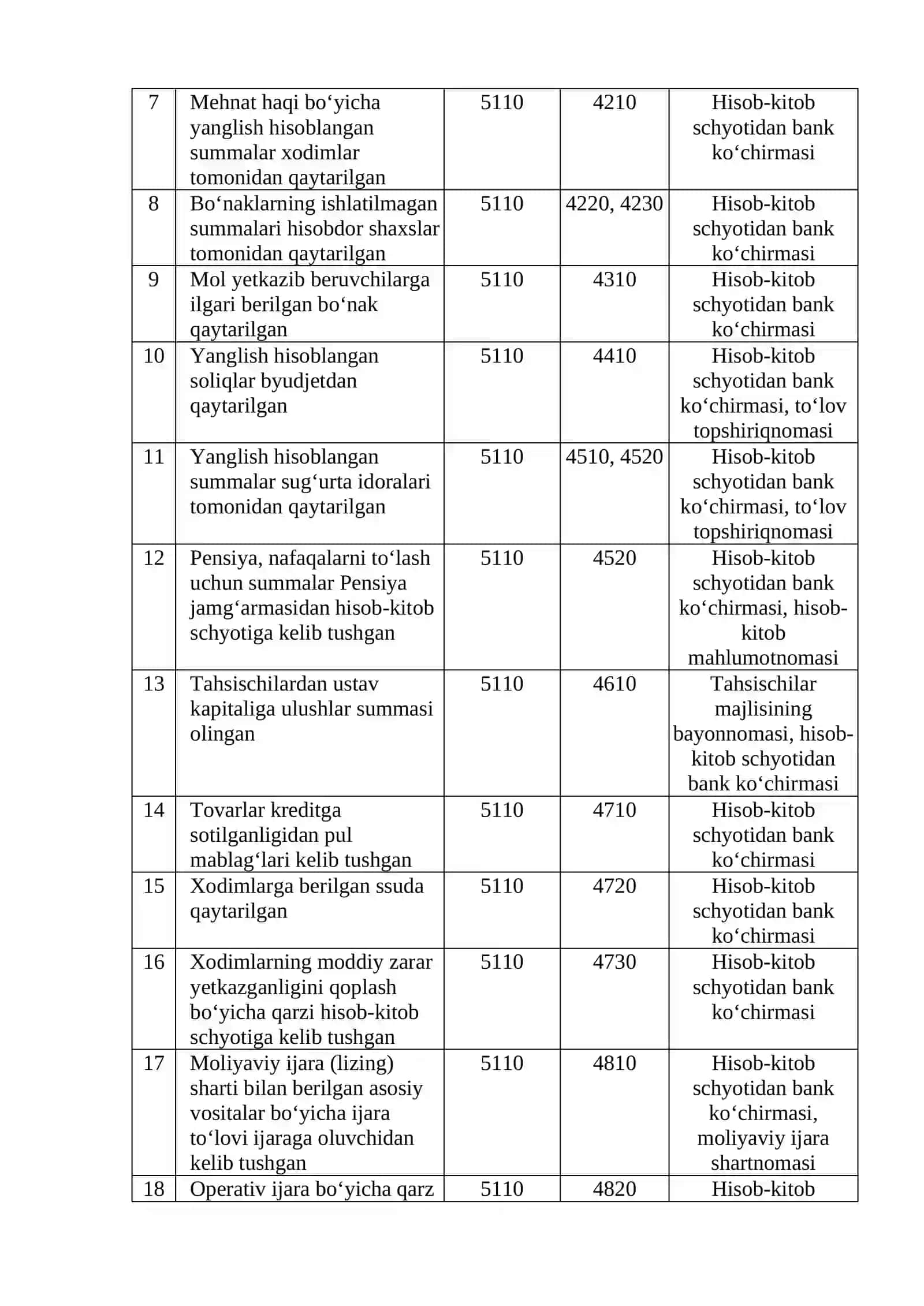 Hisob-kitob hisob varag‘i bo‘yicha muomalalar hisobi 2