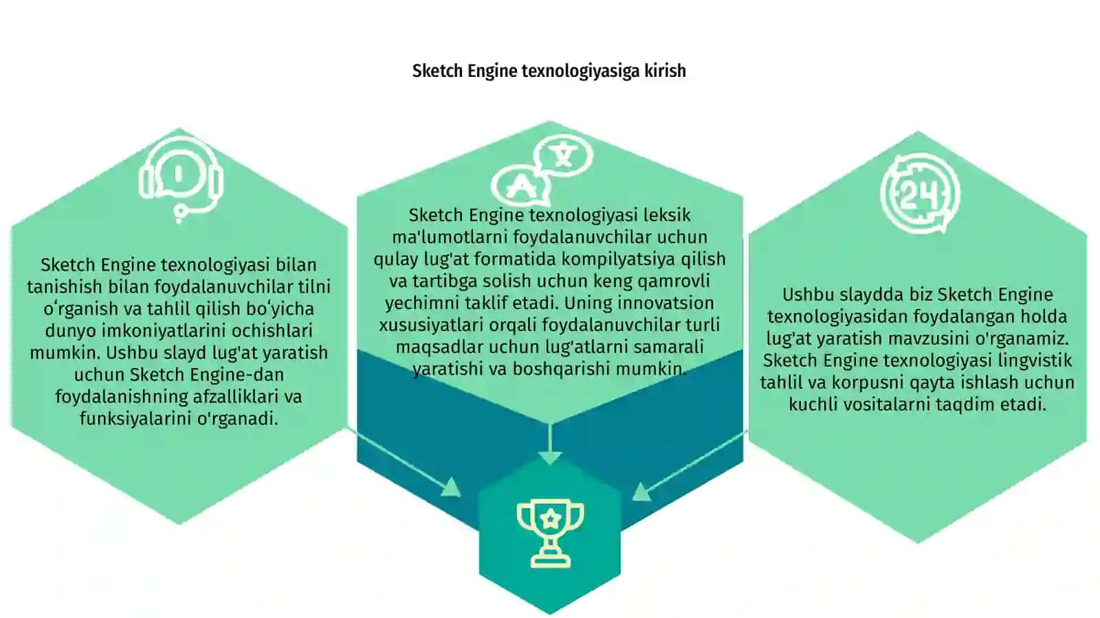 Sketch Engine texnologiyasi yordamida lug‘at yaratish 2