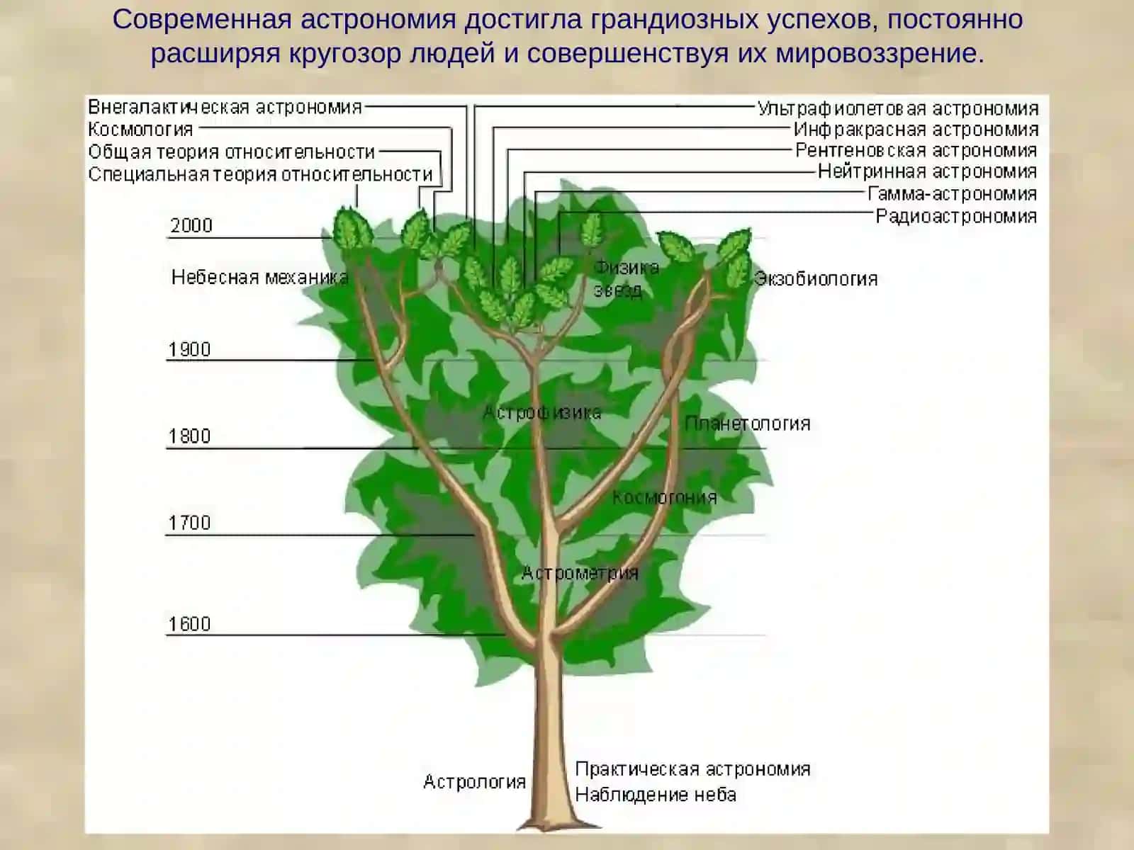 Послание Пионеров 2