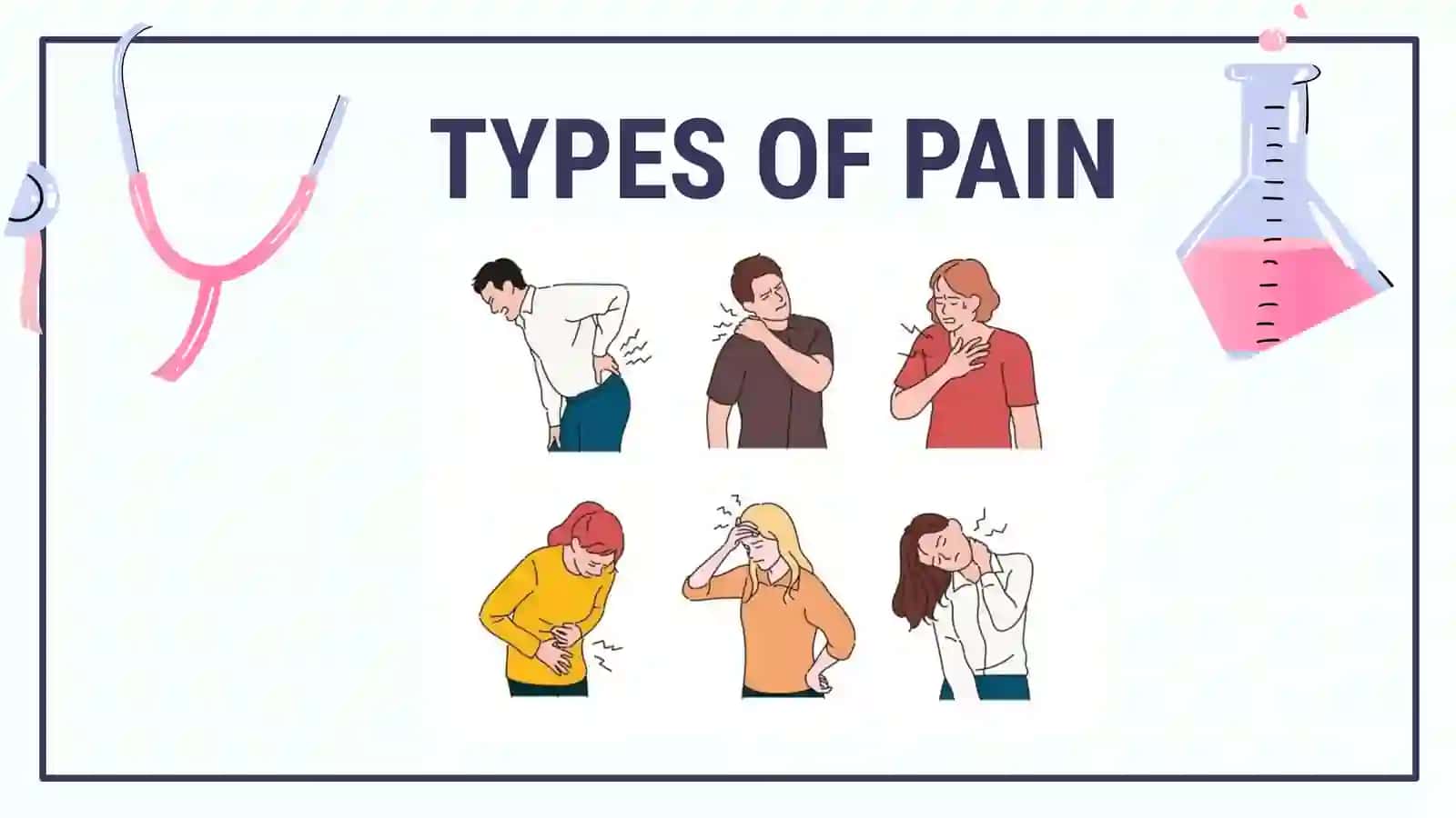 TYPES OF PAIN 2