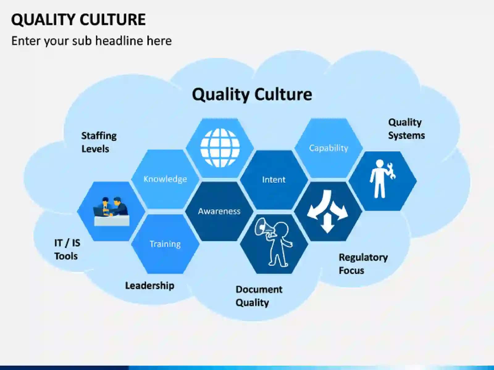 QUALITY CULTURE 2
