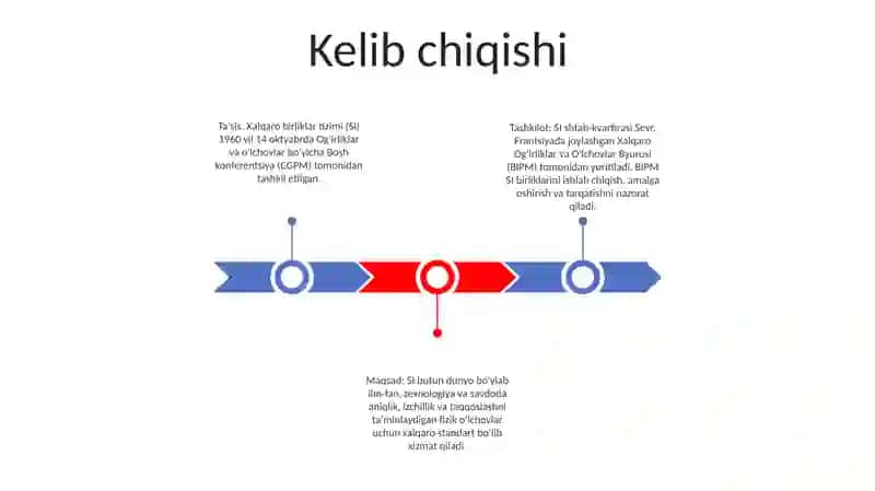 Xalqaro Birliklar Tizimi 2