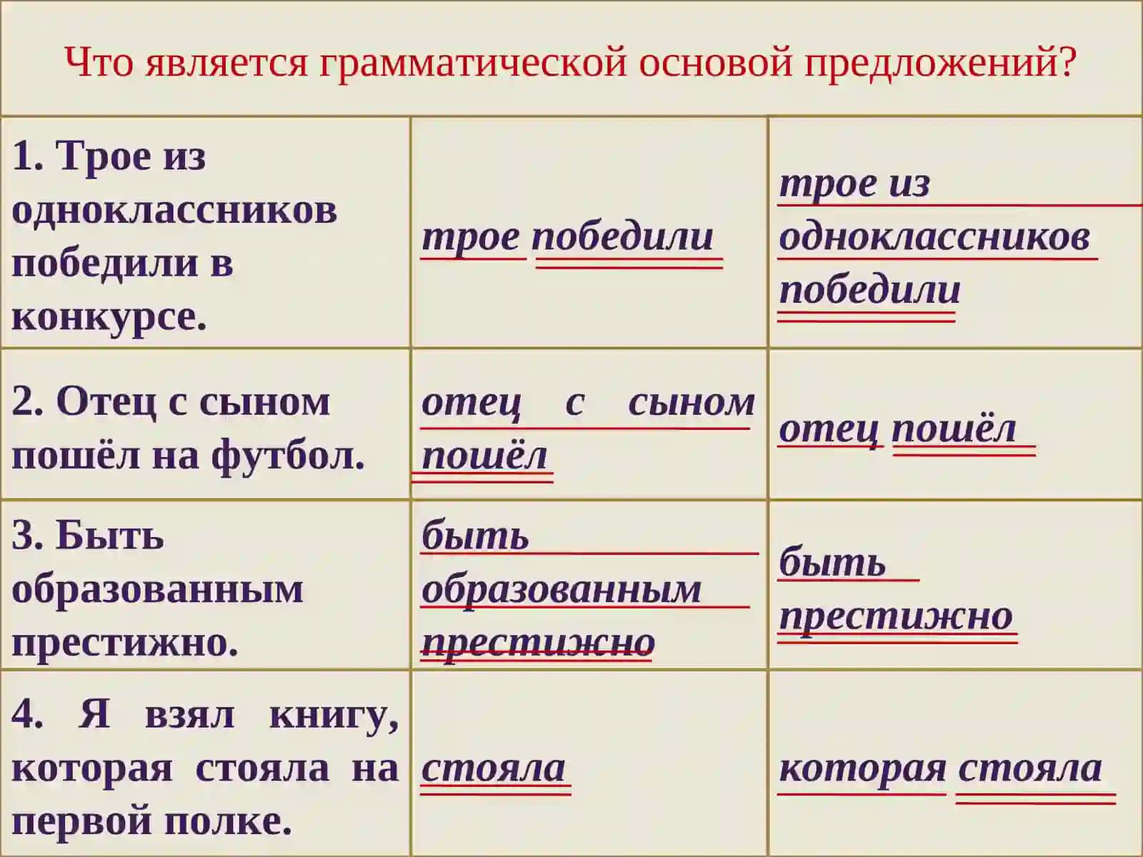 Сказуемое. Простое глагольное сказуемое 2