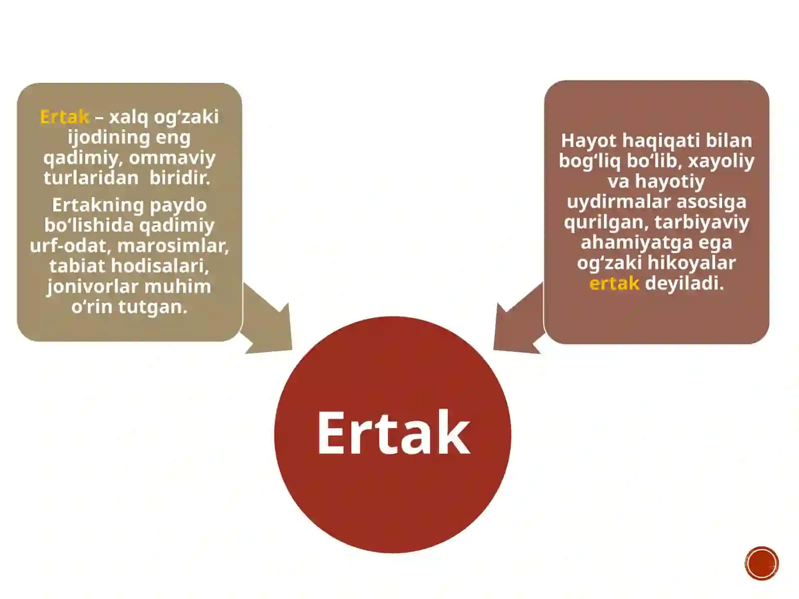 “Uchog‘a-inibotirlar”ertagi 2