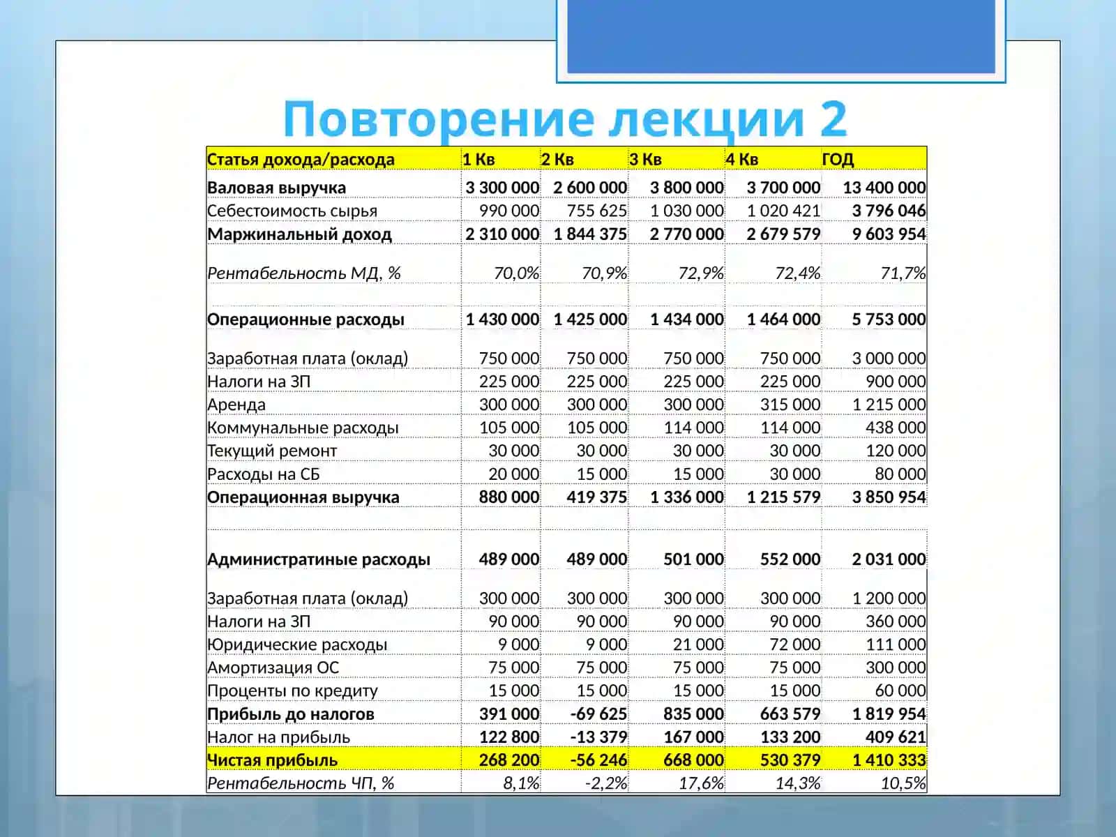 Лекция 3. Бюджет движения денежных средств 2
