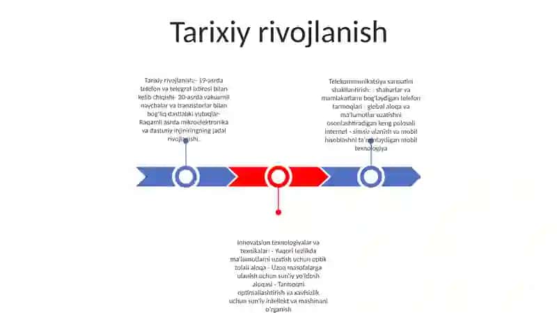 Boshlang`Ich Sinf Texnologiya Fanining Shakl Va Usullari 2