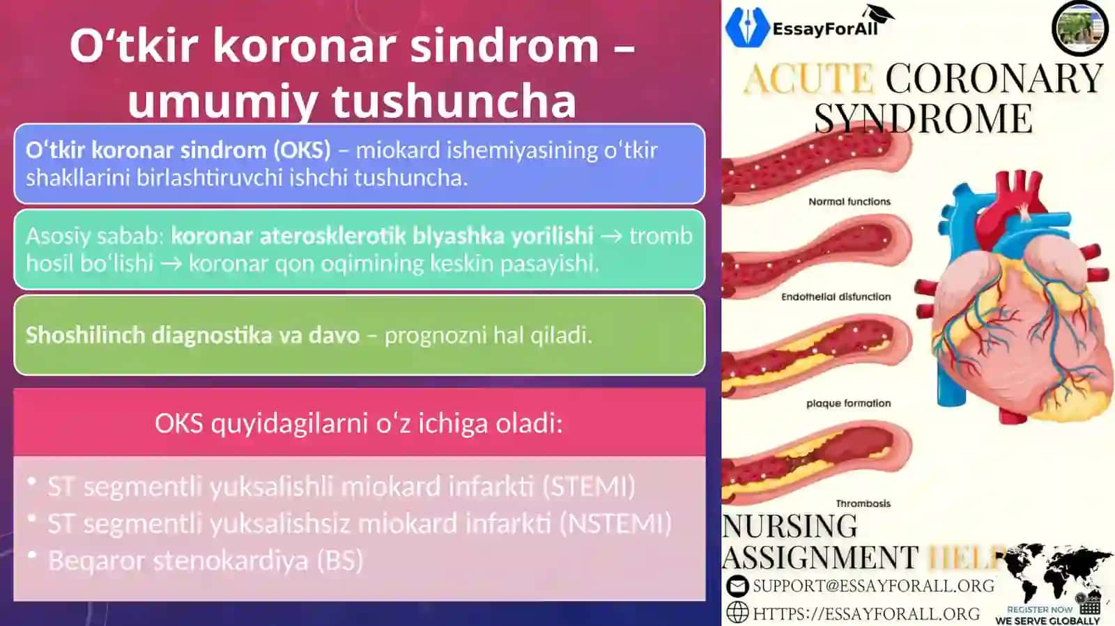 O‘tkir koronar sindrom 2