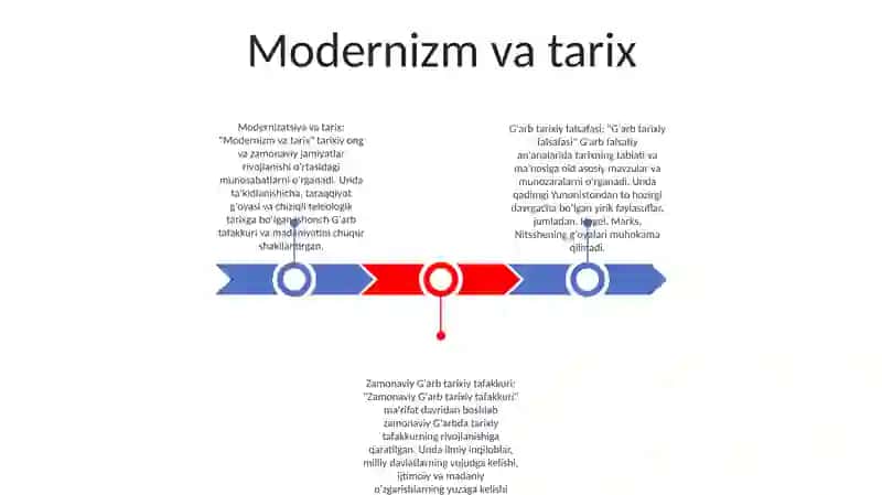 Modernizm va tarix 2