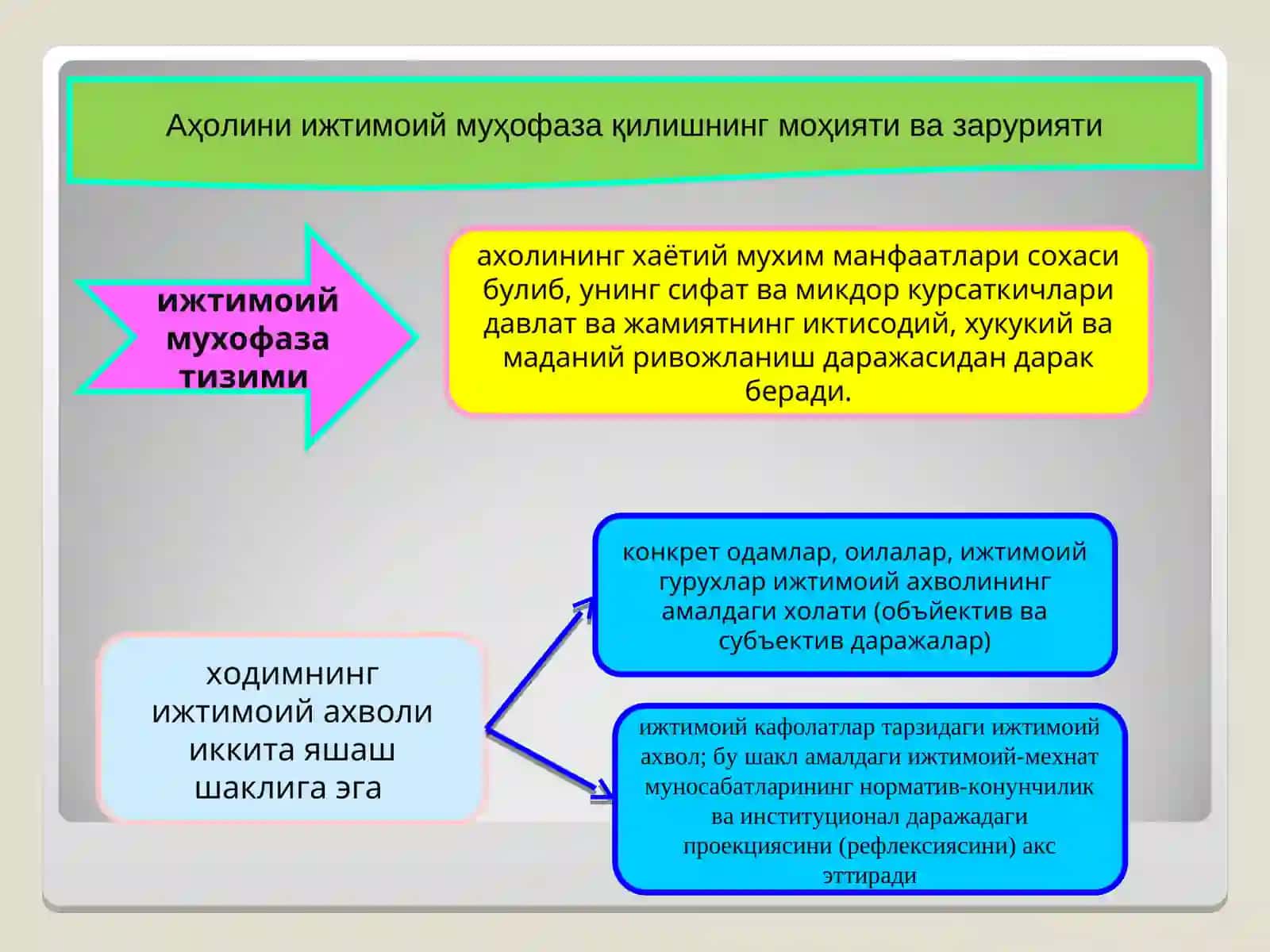 АҲОЛИНИ ИЖТИМОИЙ МУҲОФАЗА ҚИЛИШ 2