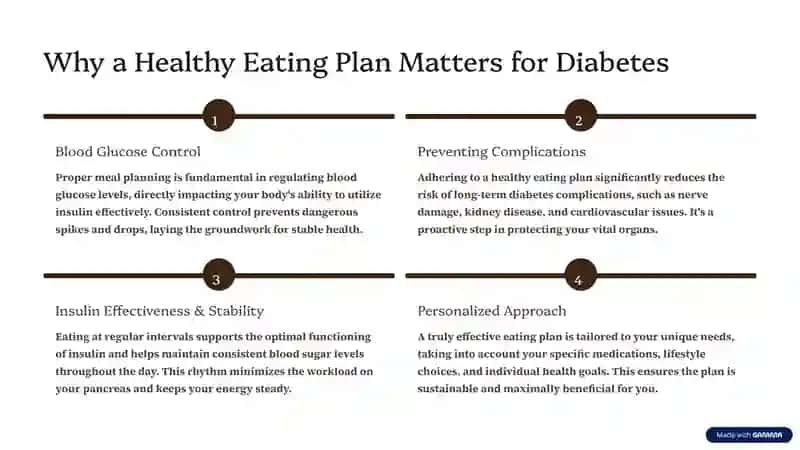 Healthy eating plan for Diabetic patients manage your blood sugar. 2