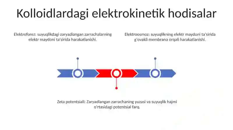 Kalloid Sistemalarning Elektrokinetik Cossalari 2
