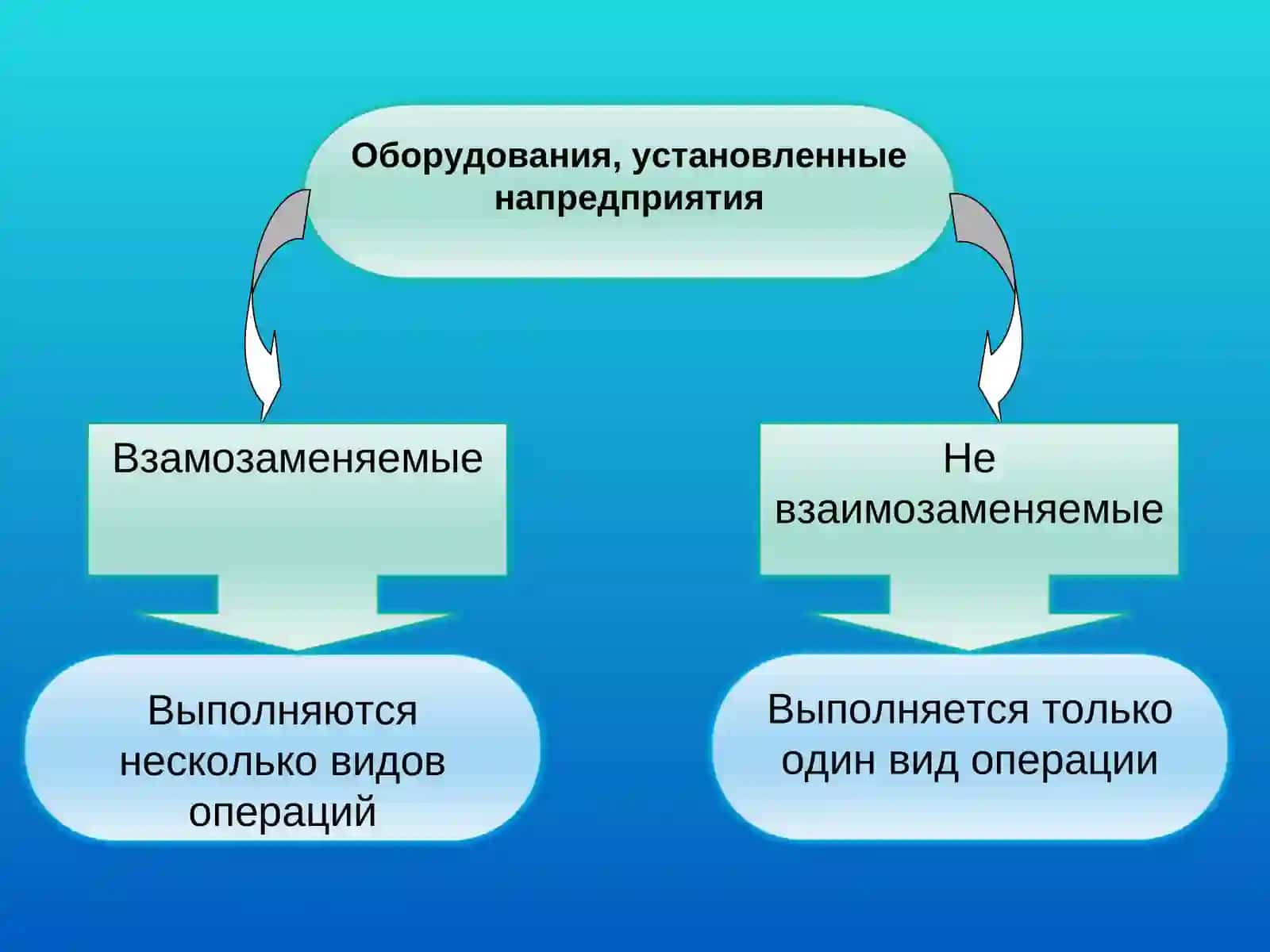 ЭММ оптимизации раскроя материала 2