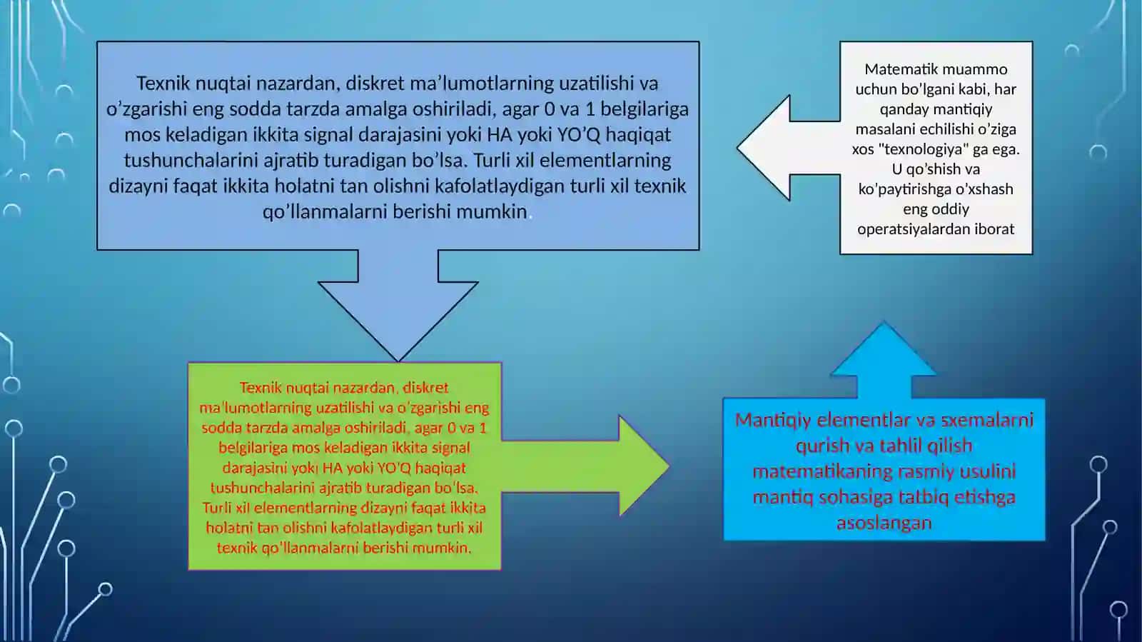 DASTURIDAN MANTIQIY CHIZMALAR TUZISH VA ULARNING NATIJASINI TEKSHIRISH 2