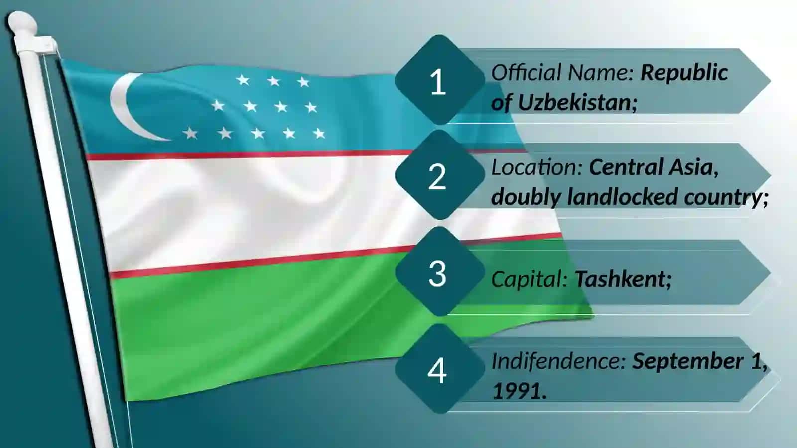 UZBEKISTAN A coherensive overview 2