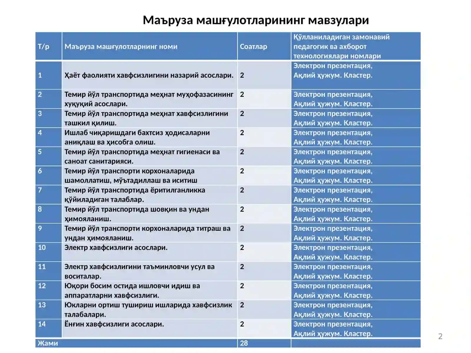 Ҳаёт фаолияти хавфсизлигини назарий асослари 2