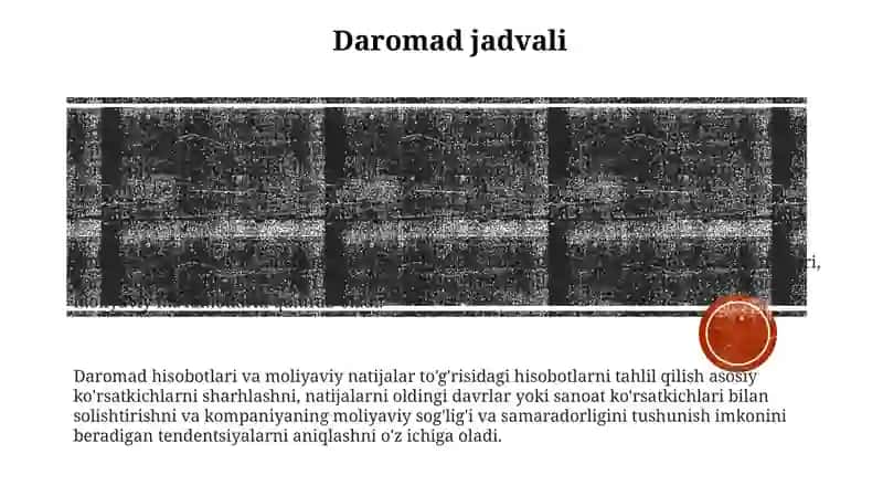 Moliyaviy Natijalar To'G'Risidagi Hisobot Tahlili 2