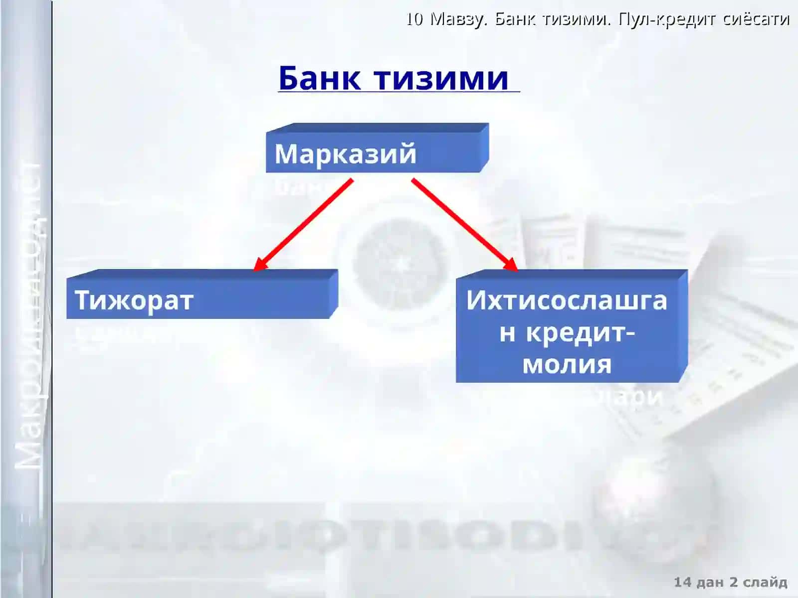 Пул-кредит сиёсати 2