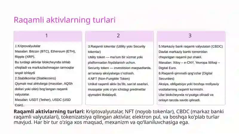 Raqamli moliyaviy aktivlar 2