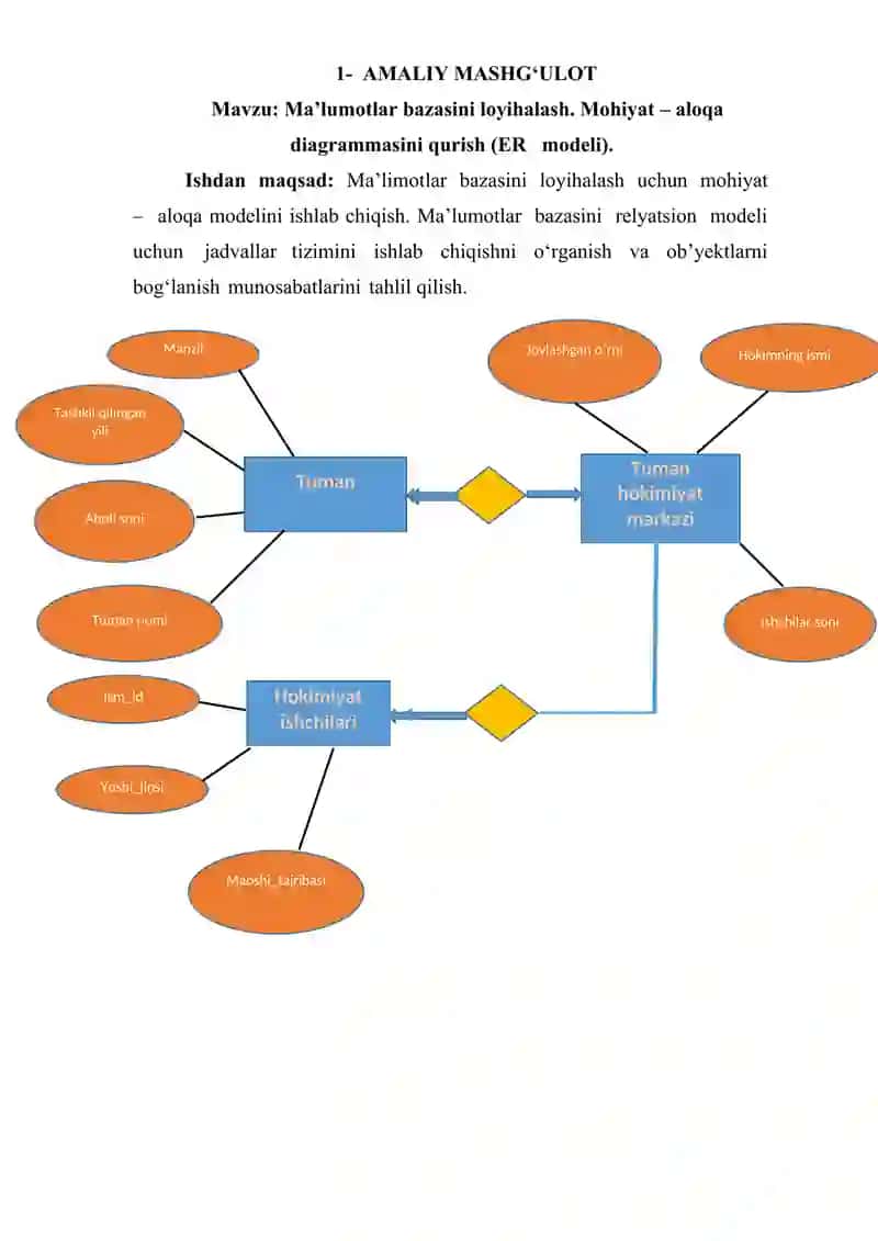 Ma’lumotlar bazasini loyihalash. Mohiyat – aloqa diagrammasini qurish (ER modeli). 2