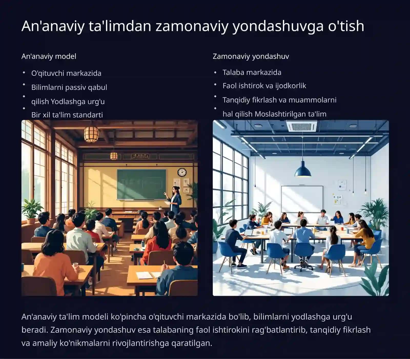 Zamonaviy Pedagogik Metodlar va Ularning Ahamiyati 2