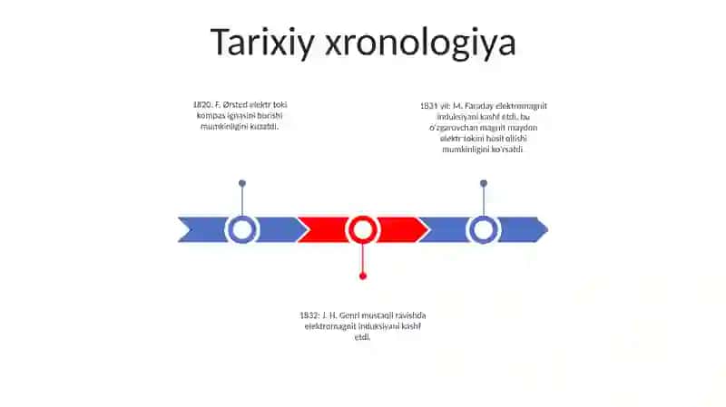 Eletromagnit Induksiya Hodisasi 2