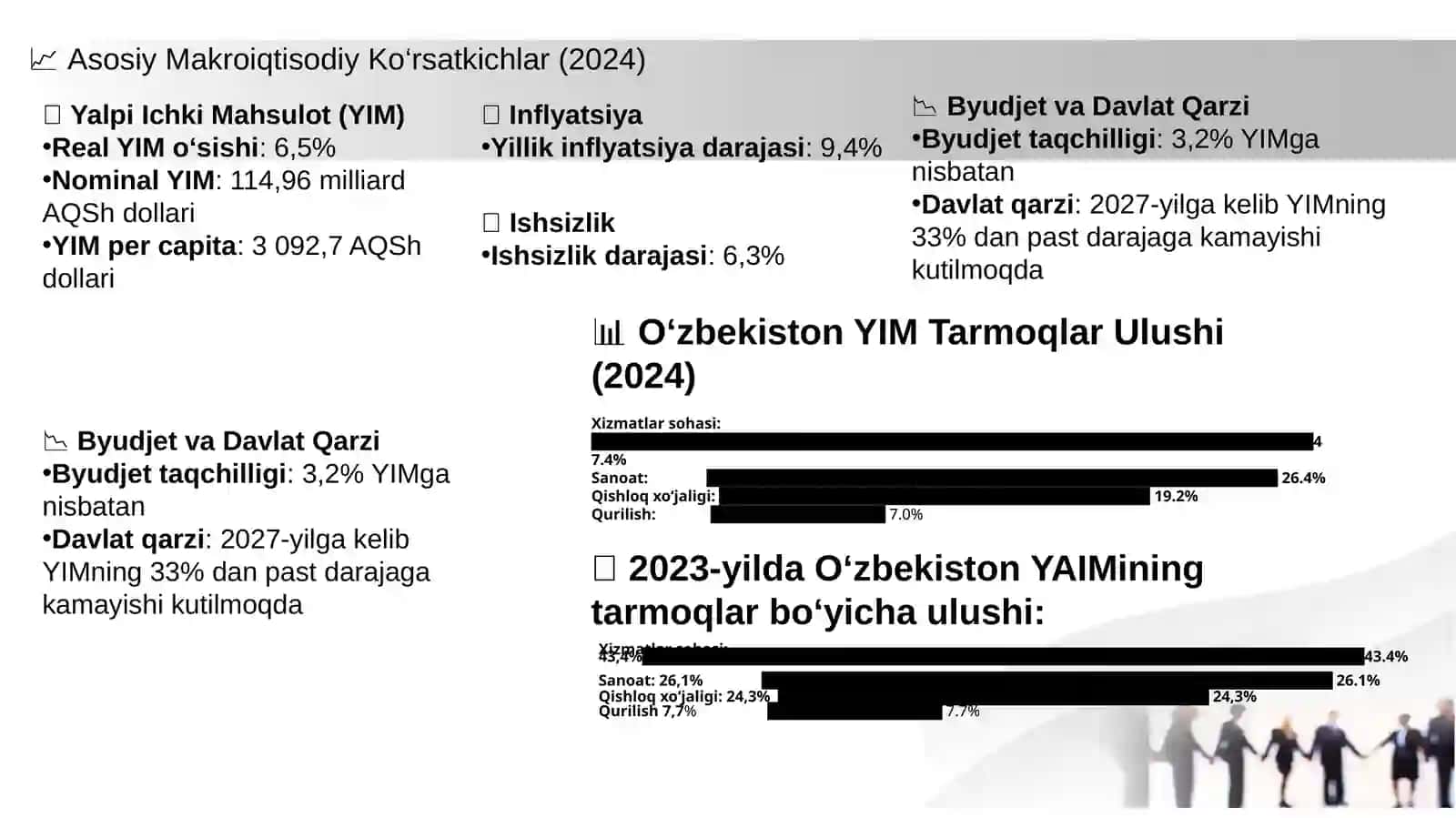 Tadbirkorlik va boshqaruv fakelteti 2