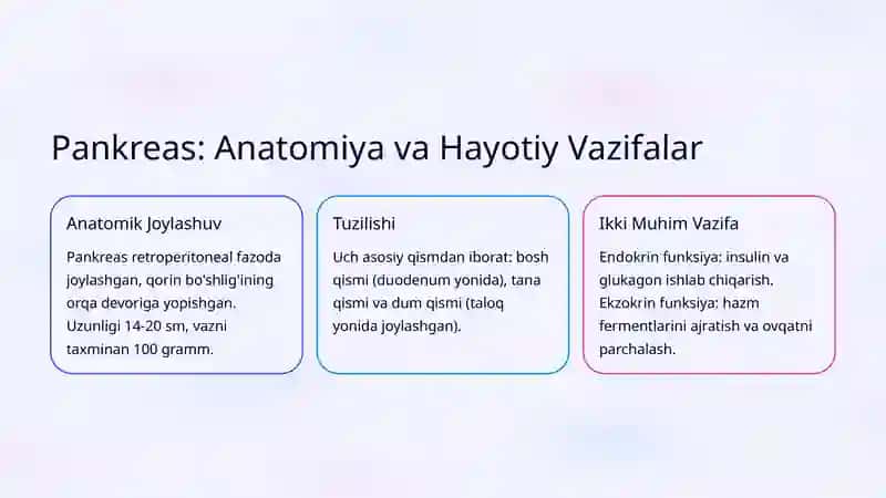 Pankreatit: O'tkir va Surunkali Kasalliklar 2
