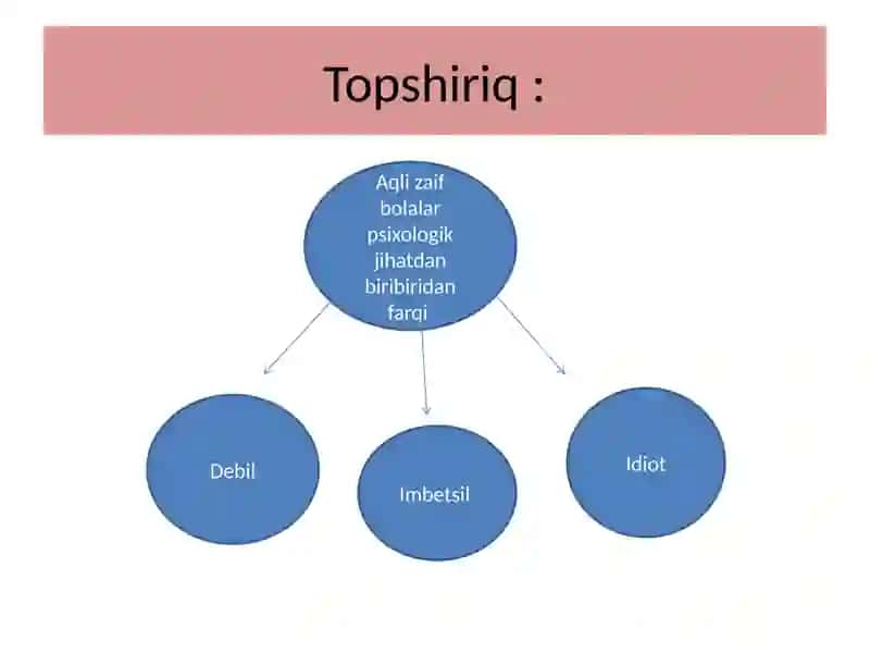 Aqlizaif bolalar psixologik jihatlari 2