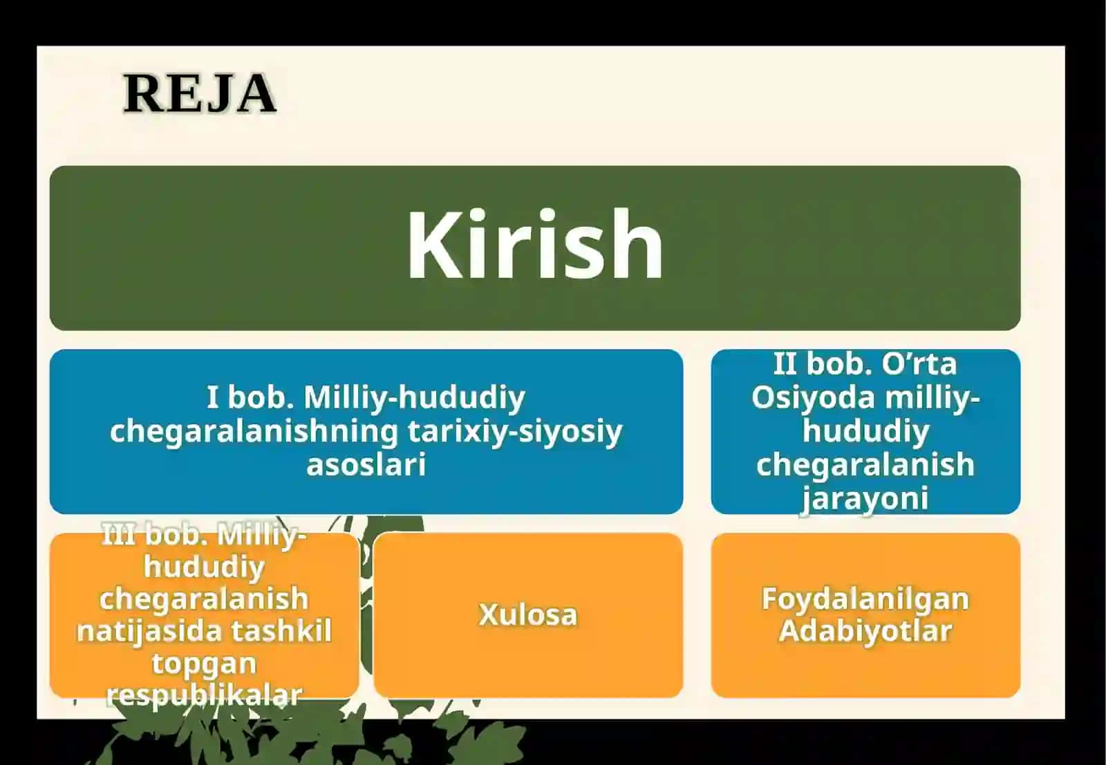 O’rta Osiyo da olib borilgan milliy-hududiy chegaralanish 2