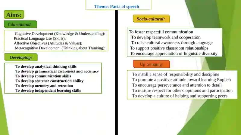 Parts of speech 2
